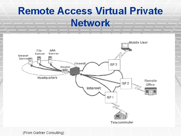 Remote Access Virtual Private Network (From Gartner Consulting) Remote Access Virtual Private Network (From Gartner Consulting)