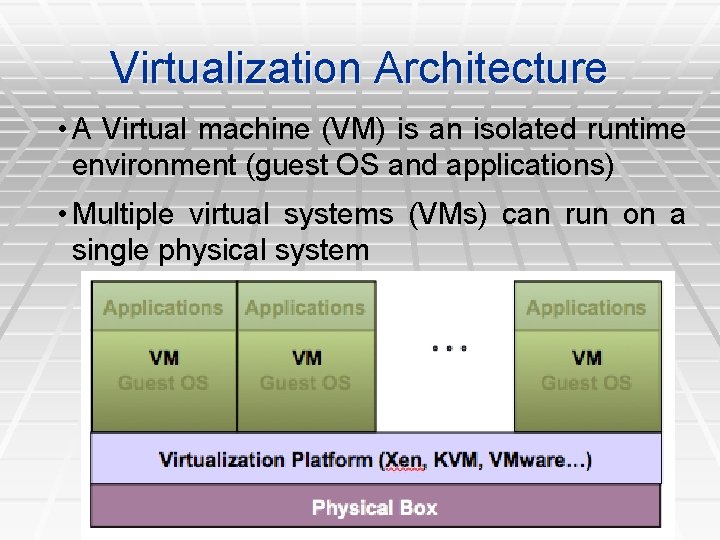 Virtualization Architecture • A Virtual machine (VM) is an isolated runtime environment (guest OS Virtualization Architecture • A Virtual machine (VM) is an isolated runtime environment (guest OS
