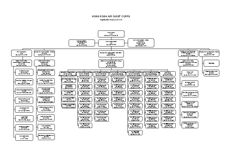 HONG KONG AIR CADET CORPS Organisation Chart as at 1. 1. 13 Commandant Cmdt HONG KONG AIR CADET CORPS Organisation Chart as at 1. 1. 13 Commandant Cmdt