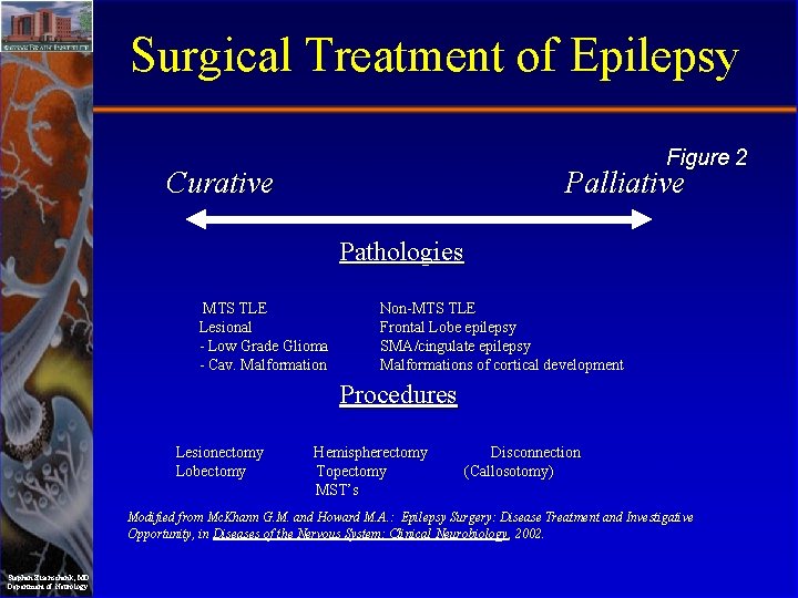Surgical Treatment of Epilepsy Figure 2 Curative Palliative Pathologies MTS TLE Lesional - Low