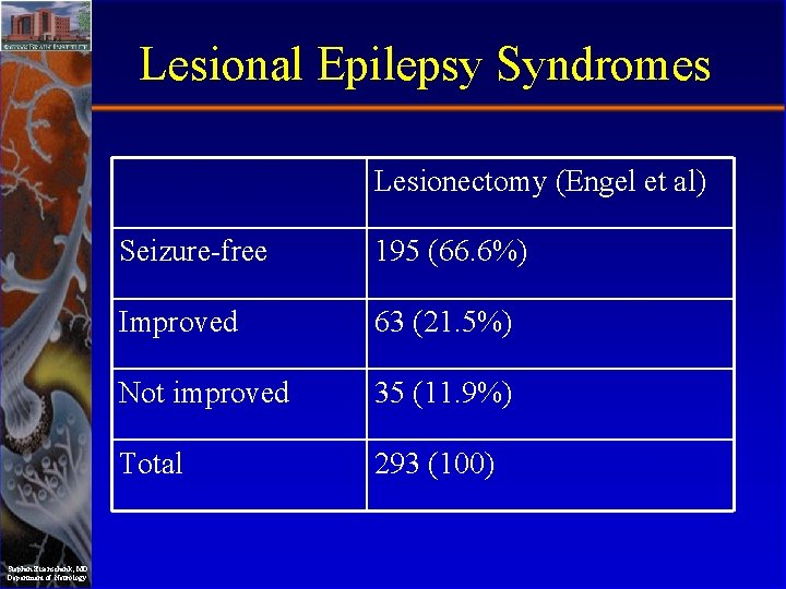 Lesional Epilepsy Syndromes Lesionectomy (Engel et al) Stephan Eisenschenk, MD Department of Neurology Seizure-free
