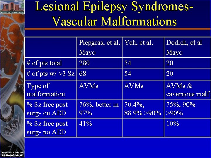 Lesional Epilepsy Syndromes. Vascular Malformations # of pts total Stephan Eisenschenk, MD Department of