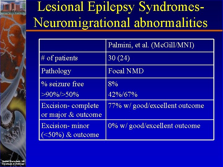 Lesional Epilepsy Syndromes. Neuromigrational abnormalities Palmini, et al. (Mc. Gill/MNI) # of patients 30