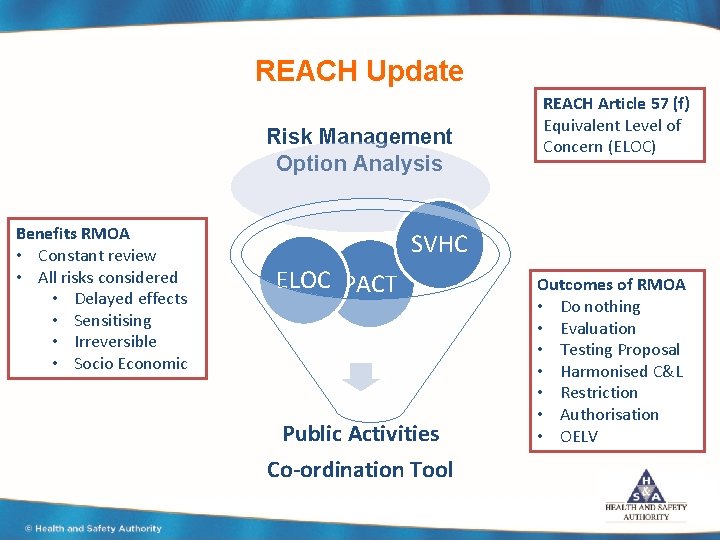 REACH Update Risk Management Option Analysis Benefits RMOA • Constant review • All risks