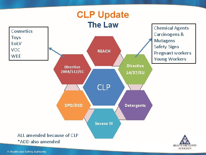 CLP Update The Law Cosmetics Toys Eo. LV VOC WEE Chemical Agents Carcinogens &