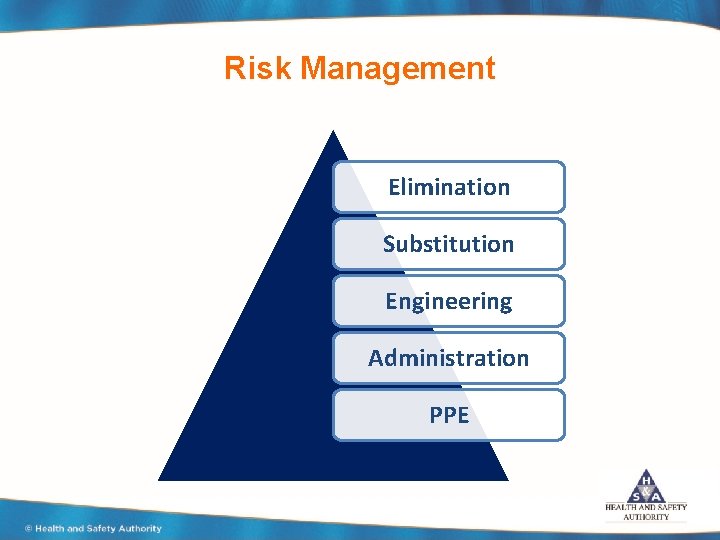Risk Management Elimination Substitution Engineering Administration PPE 