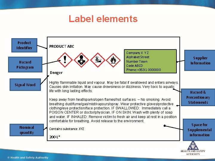 Label elements Product Identifier PRODUCT ABC Hazard Pictogram Danger Signal Word Nominal quantity Company