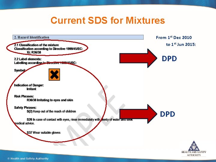 Current SDS for Mixtures From 1 st Dec 2010 to 1 st Jun 2015: