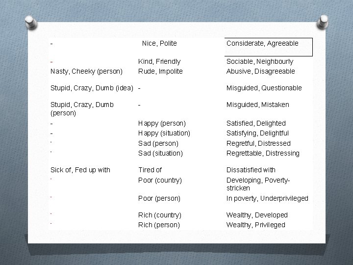 - Nasty, Cheeky (person) Nice, Polite Kind, Friendly Rude, Impolite Considerate, Agreeable Sociable, Neighbourly