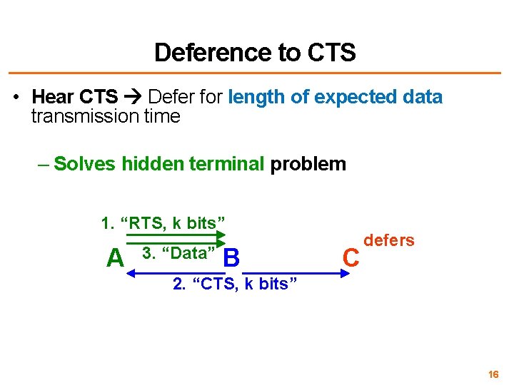 Deference to CTS • Hear CTS Defer for length of expected data transmission time