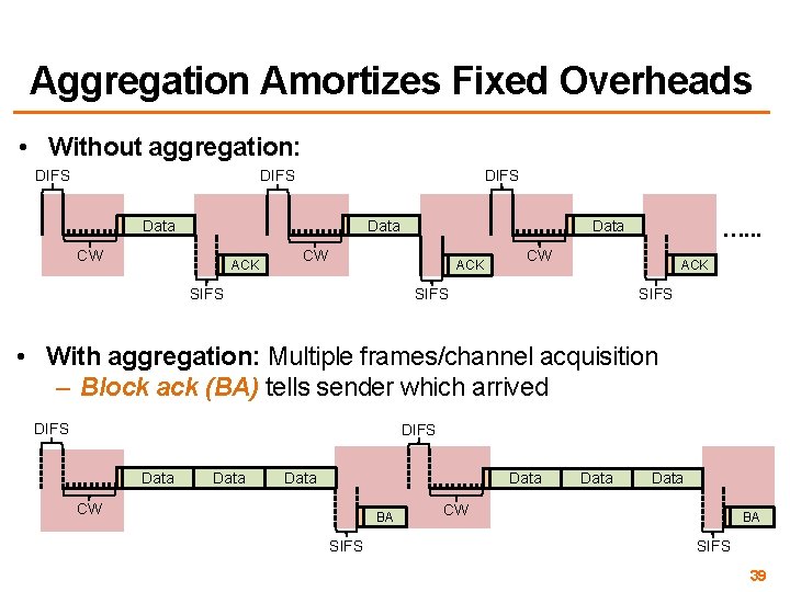 Aggregation Amortizes Fixed Overheads • Without aggregation: DIFS Data CW ACK SIFS …. .