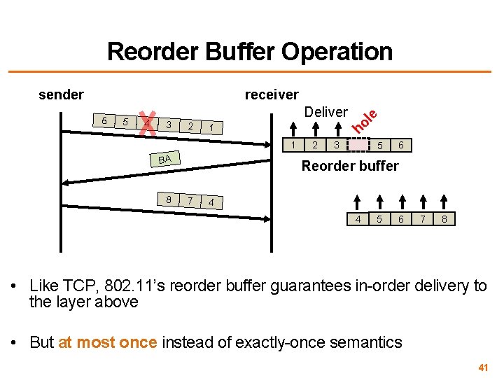 Reorder Buffer Operation 5 4 3 Deliver 2 1 ho 6 1 BA 8