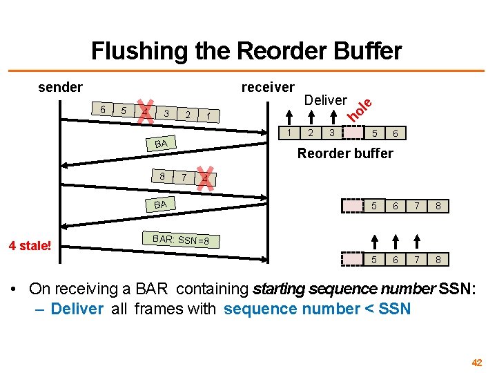 receiver sender 5 4 3 2 1 1 BA 8 2 3 5 6