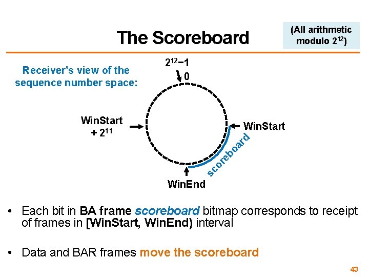 The Scoreboard Receiver’s view of the sequence number space: (All arithmetic modulo 212) 212−