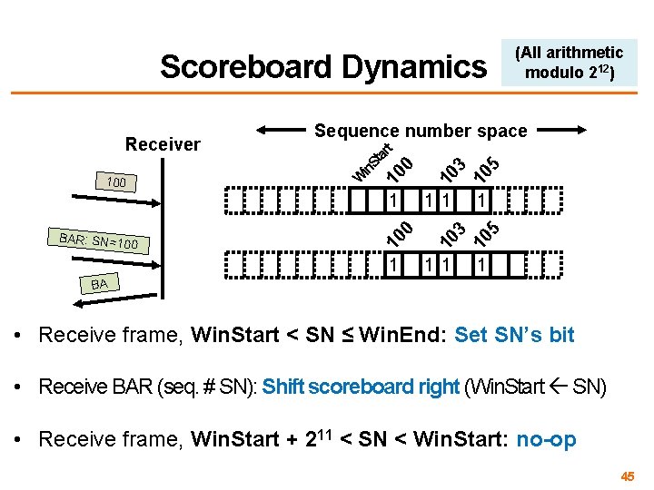 Scoreboard Dynamics BAR: SN=10 0 1 1 10 3 10 5 00 100 3