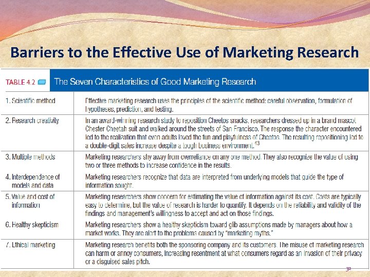 Barriers to the Effective Use of Marketing Research 32 