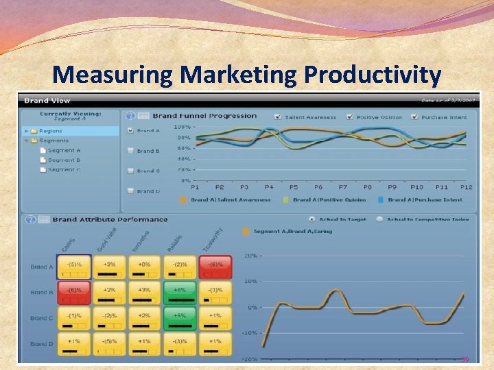 Measuring Marketing Productivity 39 