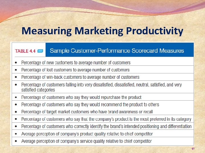 Measuring Marketing Productivity 42 