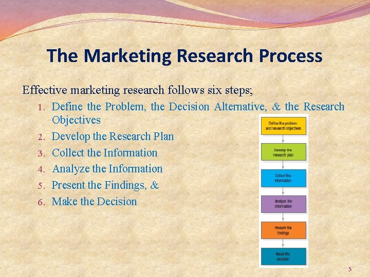 The Marketing Research Process Effective marketing research follows six steps; 1. Define the Problem,