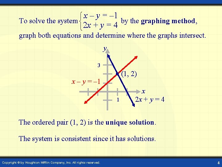 x – y = – 1 To solve the system by the graphing method,