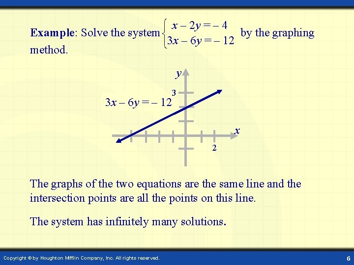 x – 2 y = – 4 Example: Solve the system by the graphing