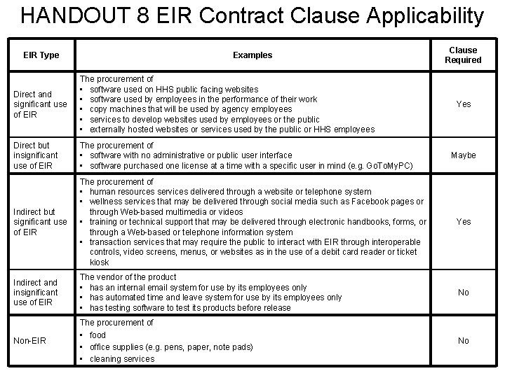HANDOUT 8 EIR Contract Clause Applicability EIR Type Examples Clause Required Direct and significant