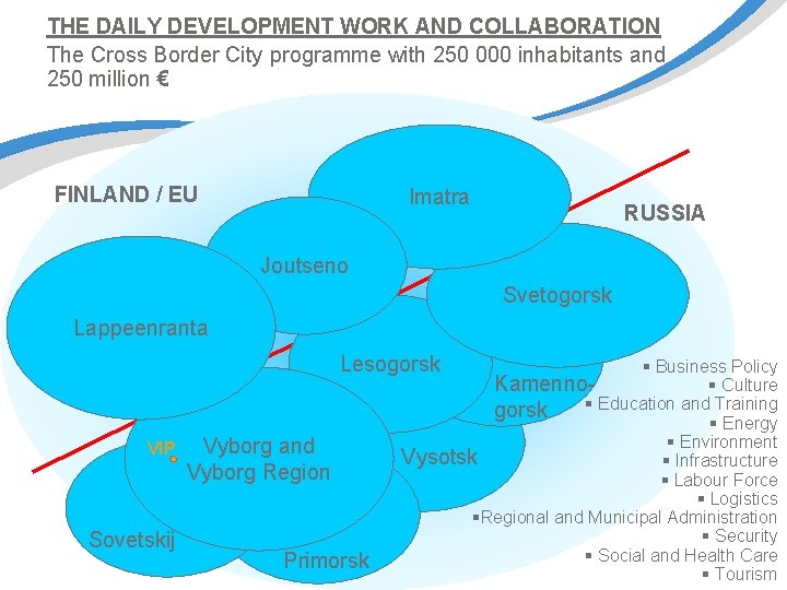 THE DAILY DEVELOPMENT WORK AND COLLABORATION The Cross Border City programme with 250 000