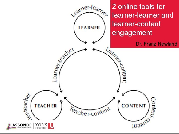 2 online tools for learner-learner and learner-content engagement Dr. Franz Newland 