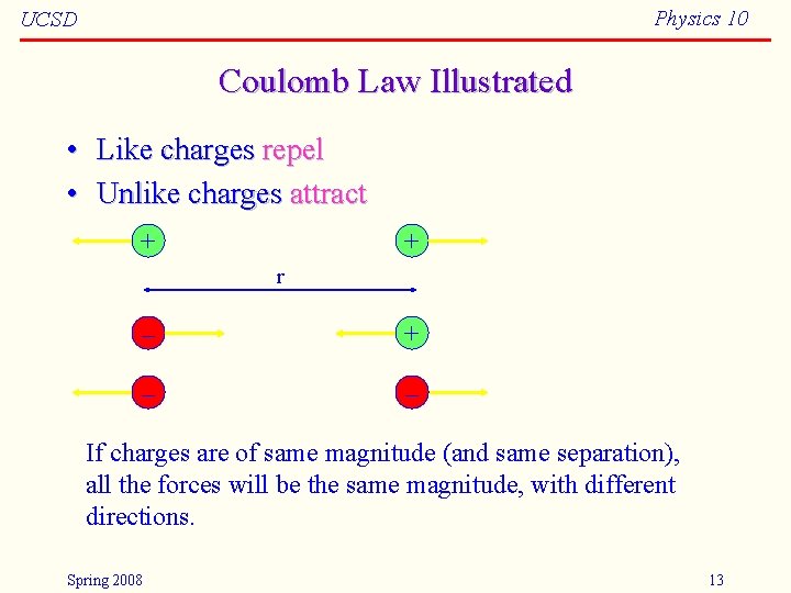 Physics 10 UCSD Coulomb Law Illustrated • Like charges repel • Unlike charges attract