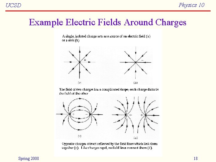 Physics 10 UCSD Example Electric Fields Around Charges Spring 2008 18 