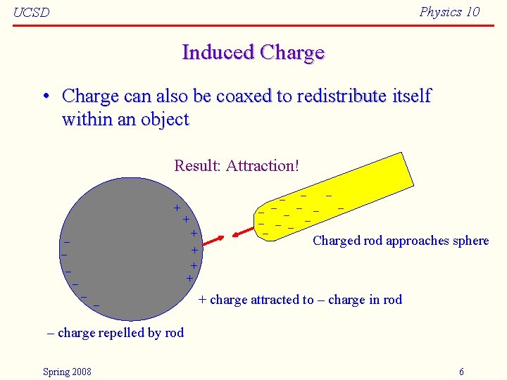 Physics 10 UCSD Induced Charge • Charge can also be coaxed to redistribute itself