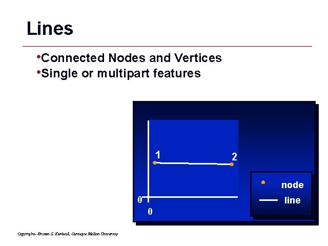 Lines • Connected Nodes and Vertices • Single or multipart features 1 2 node Lines • Connected Nodes and Vertices • Single or multipart features 1 2 node