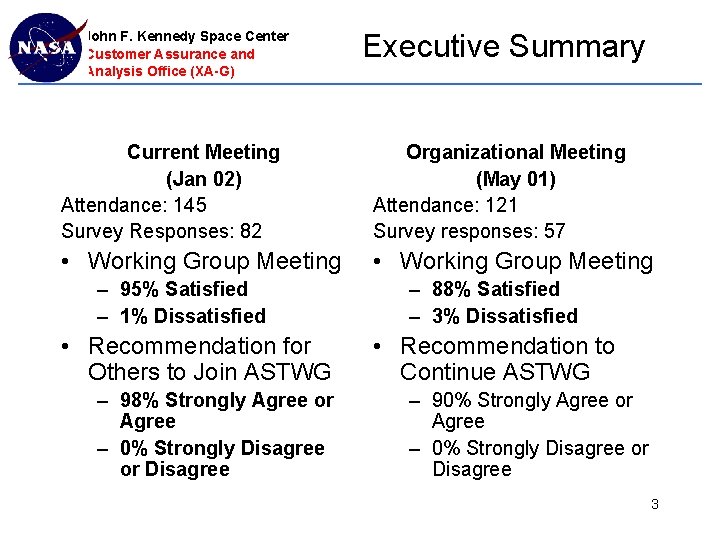 John F. Kennedy Space Center Customer Assurance and Analysis Office (XA-G) Executive Summary Current John F. Kennedy Space Center Customer Assurance and Analysis Office (XA-G) Executive Summary Current