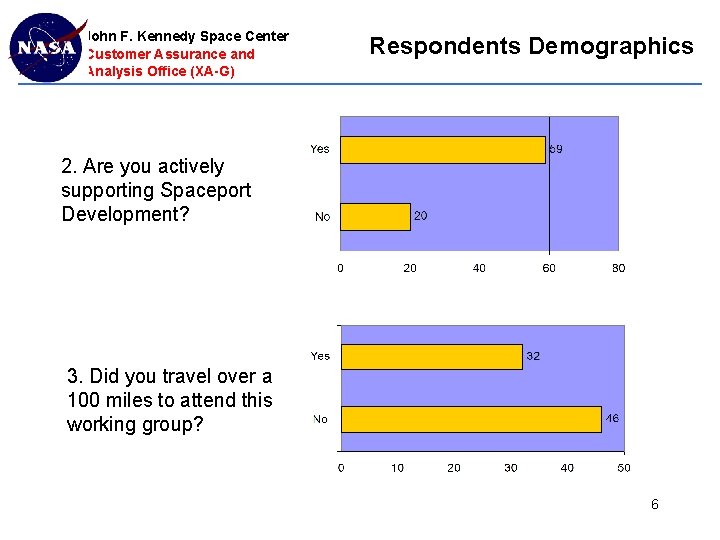 John F. Kennedy Space Center Customer Assurance and Analysis Office (XA-G) Respondents Demographics 2. John F. Kennedy Space Center Customer Assurance and Analysis Office (XA-G) Respondents Demographics 2.