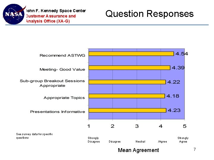 Question Responses John F. Kennedy Space Center Customer Assurance and Analysis Office (XA-G) See Question Responses John F. Kennedy Space Center Customer Assurance and Analysis Office (XA-G) See