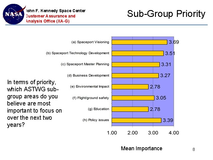 John F. Kennedy Space Center Customer Assurance and Analysis Office (XA-G) Sub-Group Priority In John F. Kennedy Space Center Customer Assurance and Analysis Office (XA-G) Sub-Group Priority In