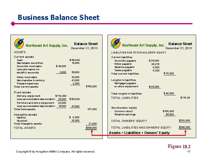 Business Balance Sheet Northeast Art Supply, Inc. Balance Sheet December 31, 20 XX ASSETS