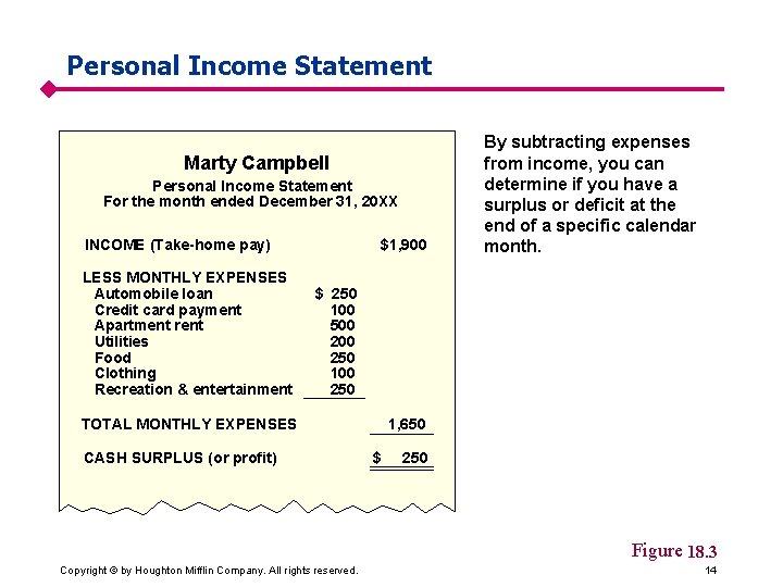 Personal Income Statement Marty Campbell Personal Income Statement For the month ended December 31,