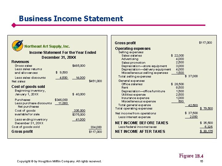 Business Income Statement For the Year Ended December 31, 20 XX Revenues Gross sales