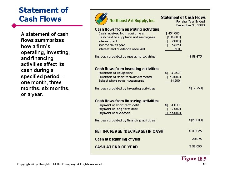 Statement of Cash Flows Northeast Art Supply, Inc. Statement of Cash Flows For the