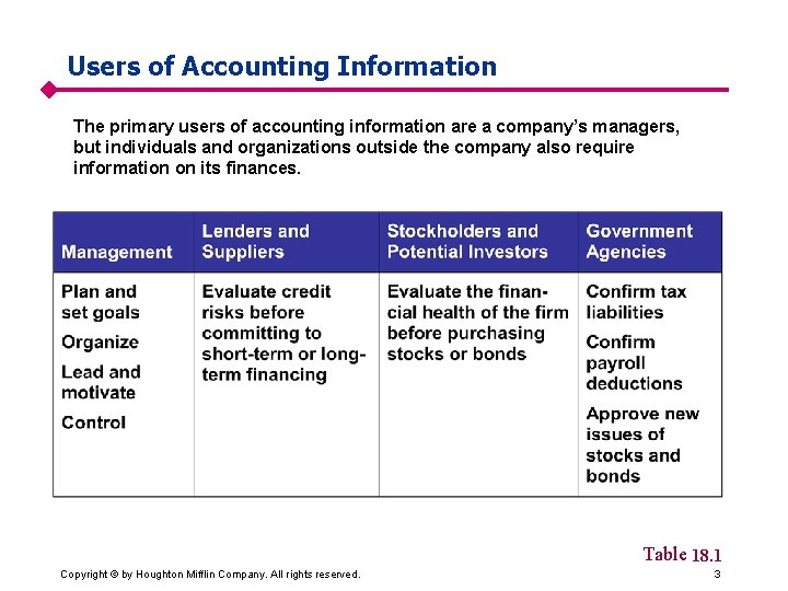 Users of Accounting Information The primary users of accounting information are a company’s managers,