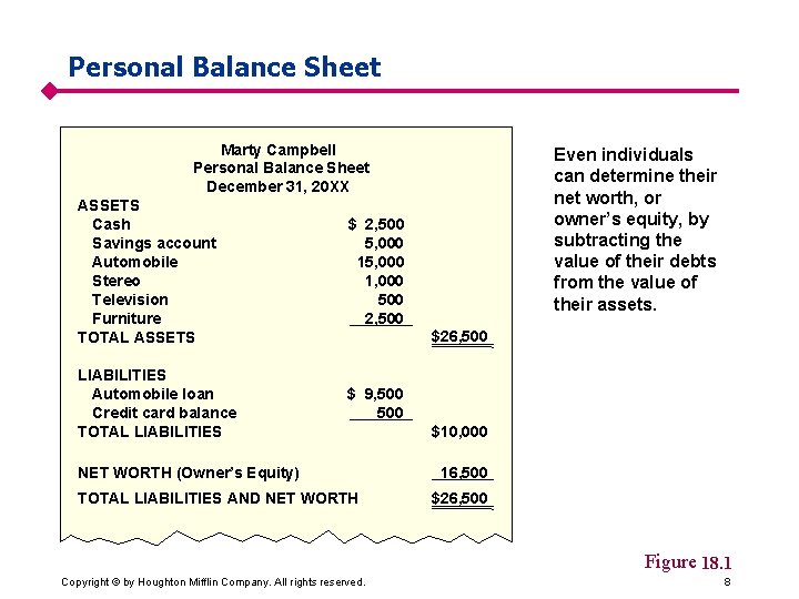 Personal Balance Sheet Marty Campbell Personal Balance Sheet December 31, 20 XX ASSETS Cash