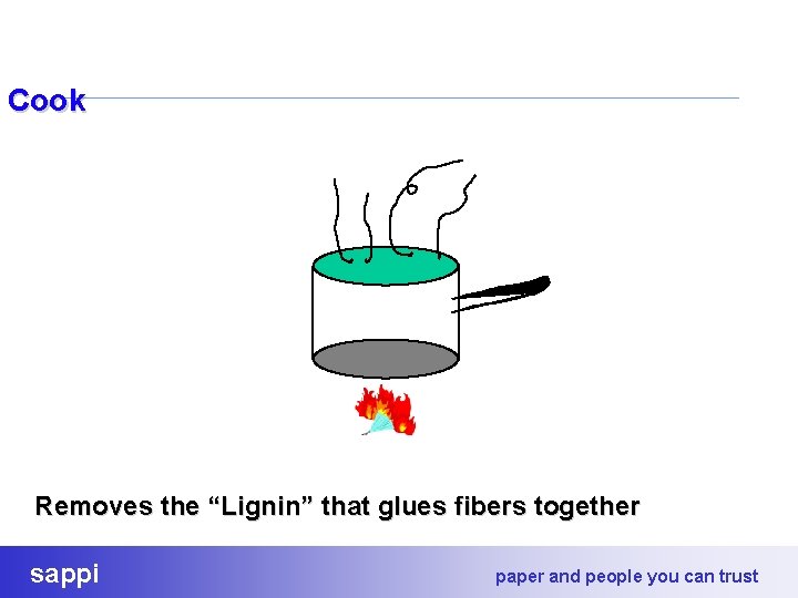 Cook Removes the “Lignin” that glues fibers together sappi paper and people you can