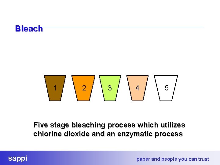 Bleach 1 2 3 4 5 Five stage bleaching process which utilizes chlorine dioxide