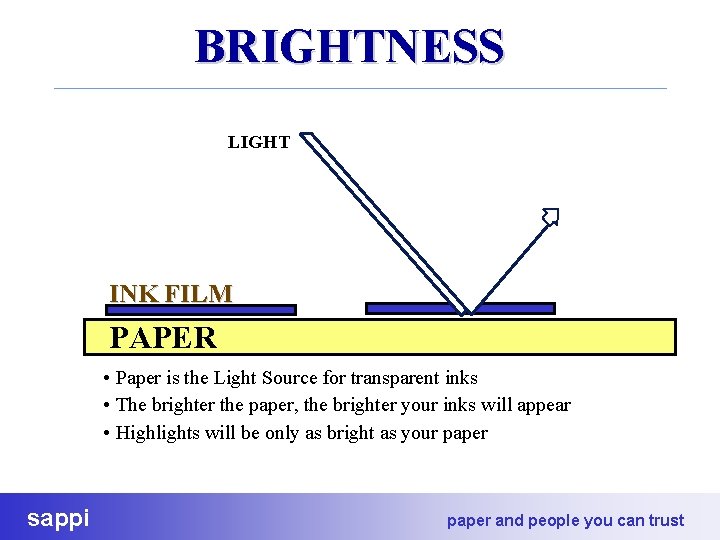 BRIGHTNESS LIGHT INK FILM PAPER • Paper is the Light Source for transparent inks