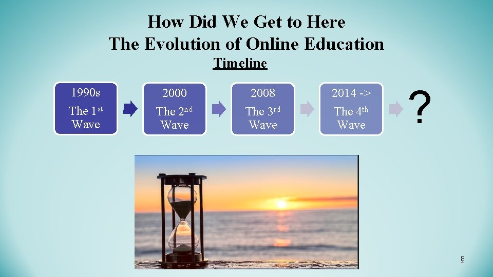 How Did We Get to Here The Evolution of Online Education Timeline 1990 s