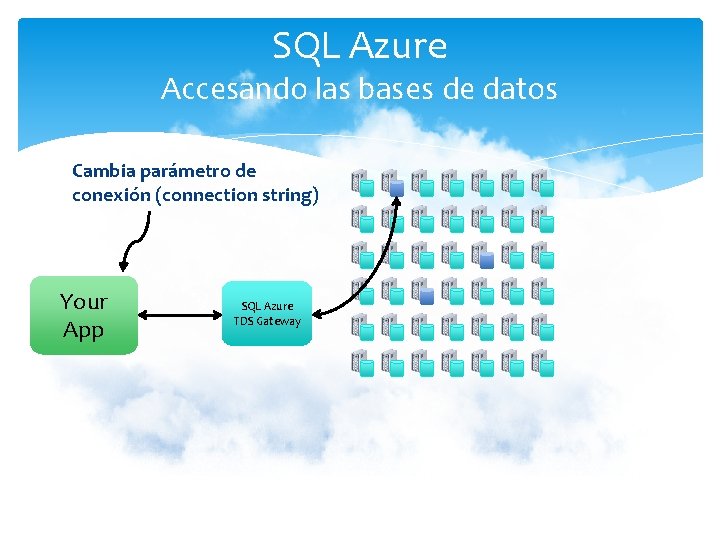 SQL Azure Accesando las bases de datos Cambia parámetro de conexión (connection string) Your