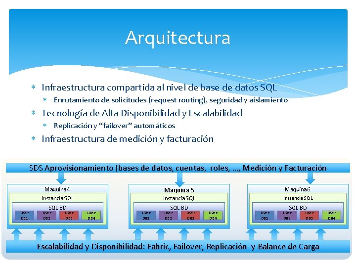 Arquitectura Infraestructura compartida al nivel de base de datos SQL Enrutamiento de solicitudes (request