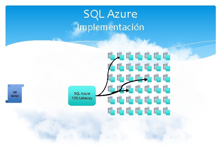 SQL Azure Implementación DB Script SQL Azure TDS Gateway 