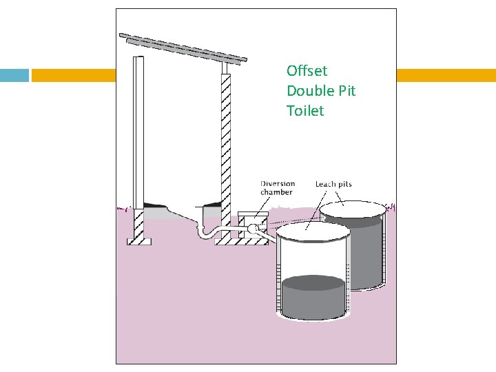 Offset Double Pit Toilet 